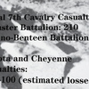 Little Bighorn Battlefield